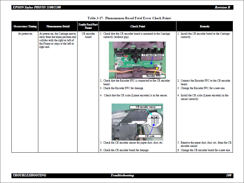 EPSON 2100_2200 Service Manual-5